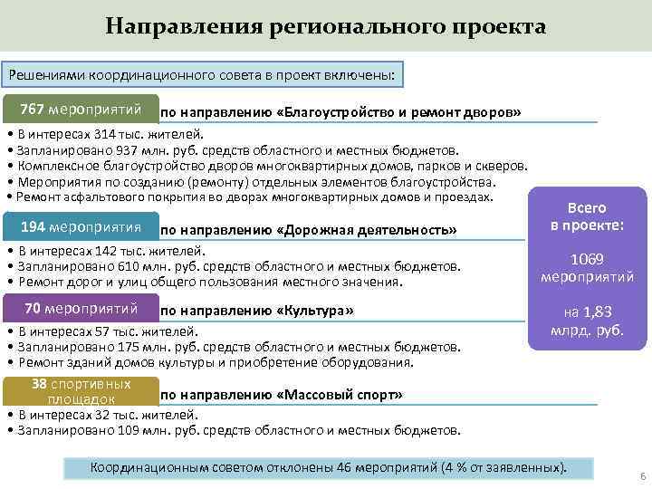 Региональные проекты это проекты