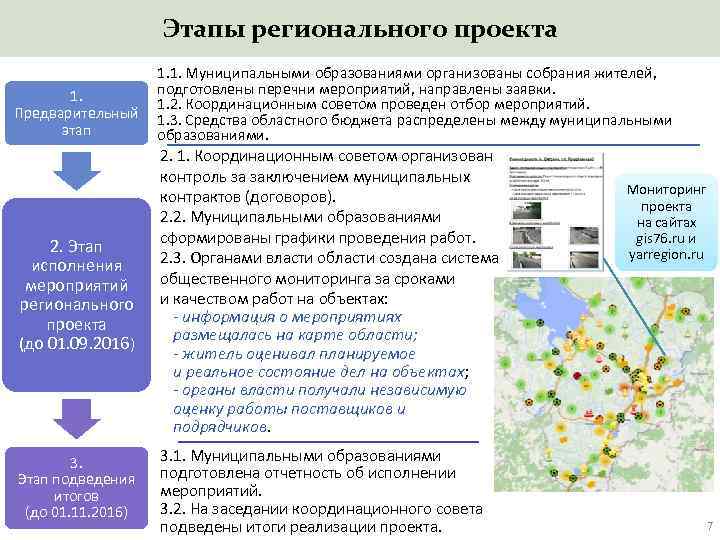 Этапы регионального проекта 1. 1. Муниципальными образованиями организованы собрания жителей, подготовлены перечни мероприятий, направлены