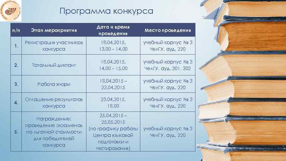 Программа конкурса п/п Этап мероприятия Дата и время проведения Место проведения 1. Регистрация участников