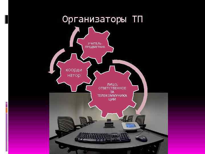 Организаторы ТП УЧИТЕЛЬПРЕДМЕТНИК коорди натор ЛИЦО, ОТВЕТСТВЕННОЕ ЗА ТЕЛЕКОММУНИКА ЦИИ 