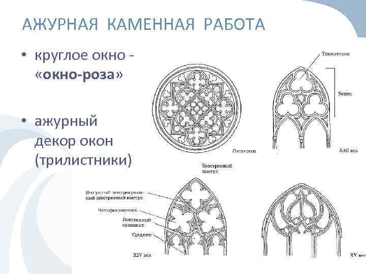 АЖУРНАЯ КАМЕННАЯ РАБОТА • круглое окно «окно-роза» • ажурный декор окон (трилистники) 