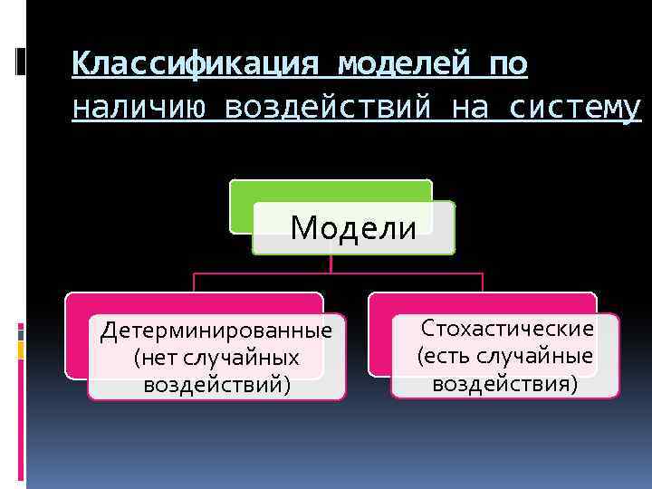 Классификация моделей по наличию воздействий на систему Модели Детерминированные (нет случайных воздействий) Стохастические (есть