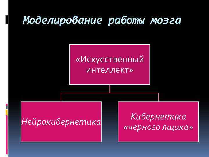 Моделирование работы мозга «Искусственный интеллект» Нейрокибернетика Кибернетика «черного ящика» 