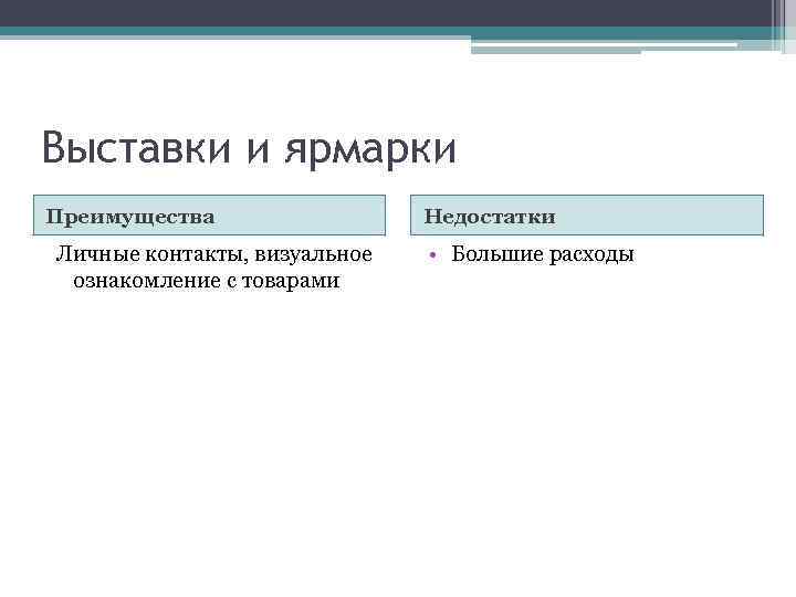 Выставки и ярмарки Преимущества Личные контакты, визуальное ознакомление с товарами Недостатки • Большие расходы