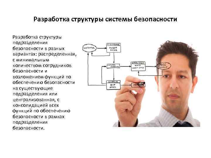 Разработка структуры системы безопасности Разработка структуры подразделения безопасности в разных вариантах: распределенная, с минимальным