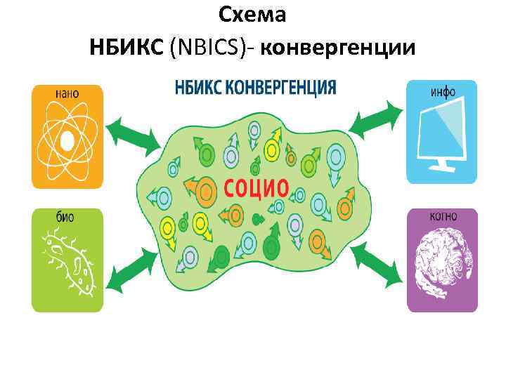 Конвергентное образование презентация