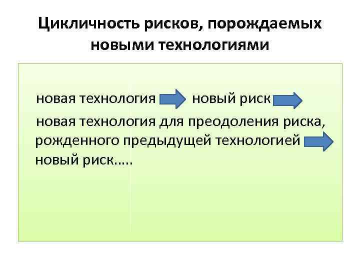 Цикличность рисков, порождаемых новыми технологиями новая технология новый риск новая технология для преодоления риска,