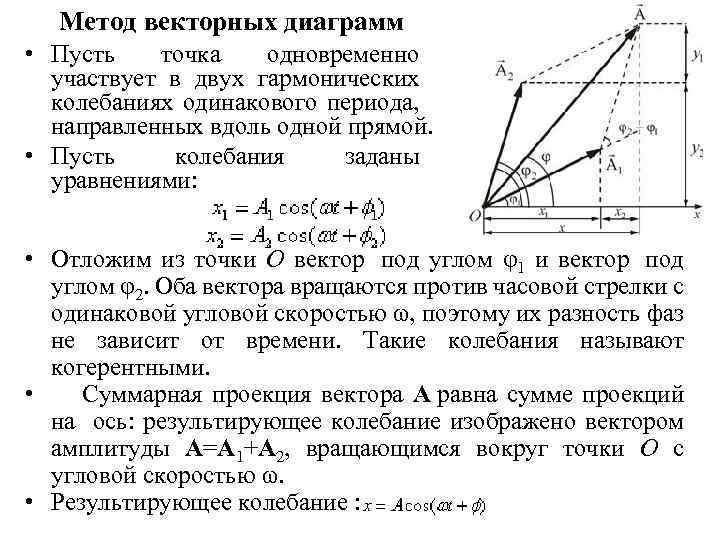 Векторные диаграммы колебаний