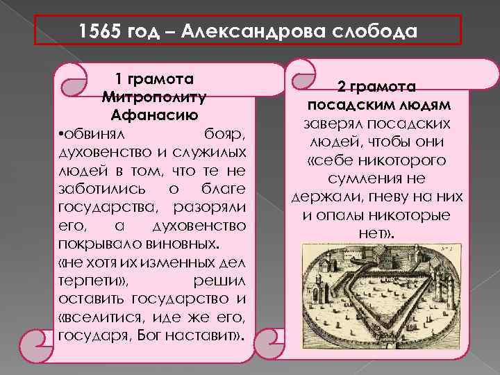 1565 год – Александрова слобода 1 грамота Митрополиту Афанасию • обвинял бояр, духовенство и