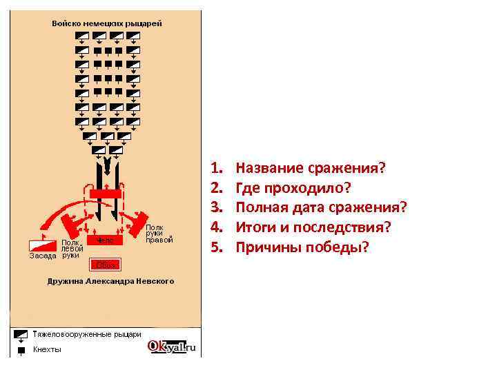 1. 2. 3. 4. 5. Название сражения? Где проходило? Полная дата сражения? Итоги и