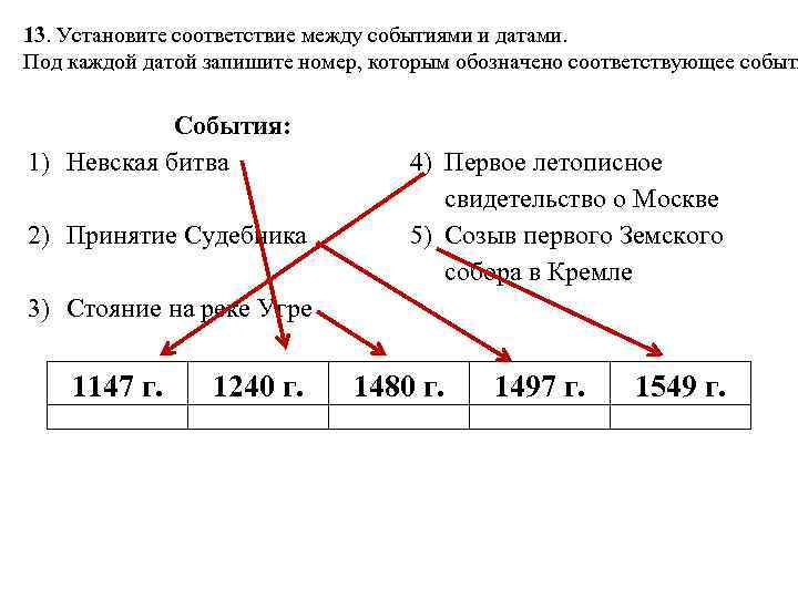 Установите соответствие событий