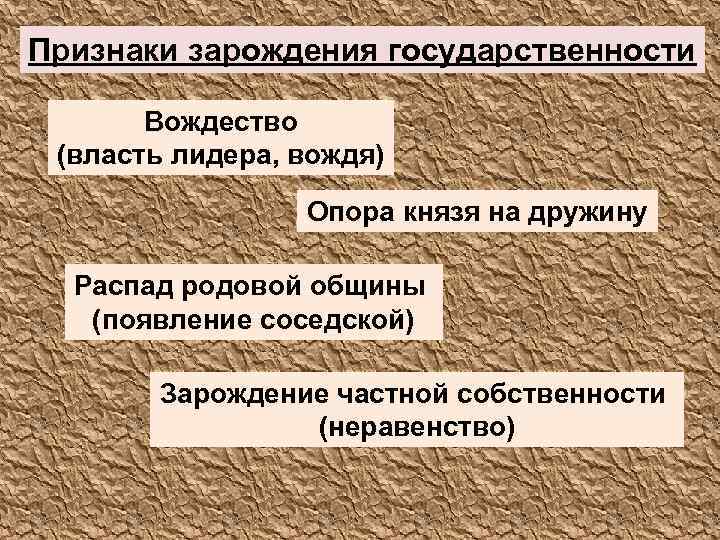 Признаки зарождения государственности Вождество (власть лидера, вождя) Опора князя на дружину Распад родовой общины