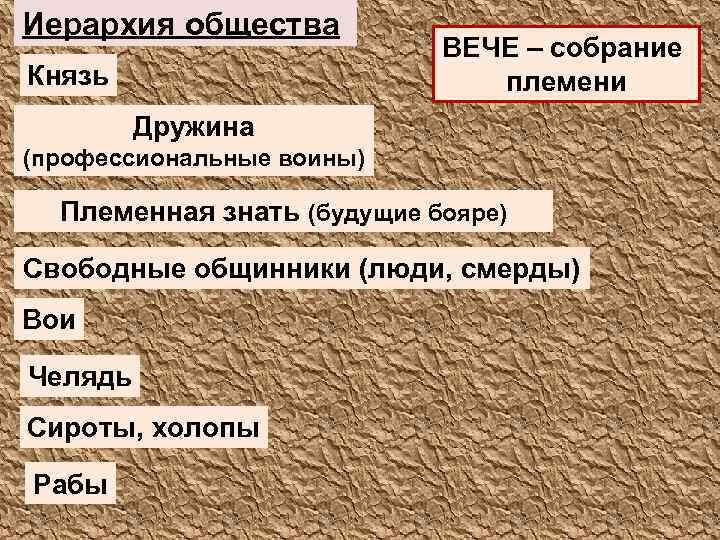 Князь вече. Иерархия общества восточных славян. Иерархия в общине. Иерархия Славянского общества. Князь вече племенная знать.