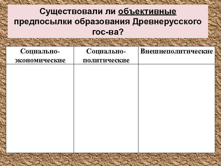 Существовали ли объективные предпосылки образования Древнерусского гос-ва? Социальноэкономические Социальнополитические Внешнеполитические 