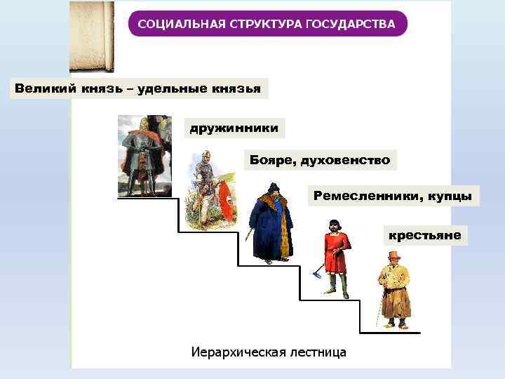 Презентация по истории 8 класс перемены в повседневной жизни российских сословий