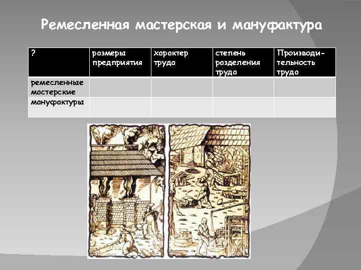 Ремесленная мануфактура. Мастерская Ремесленника и мануфактура. Сравнение ремесленных мастерских и мануфактур. Вид предприятия Ремесленная мастерская и мануфактура.