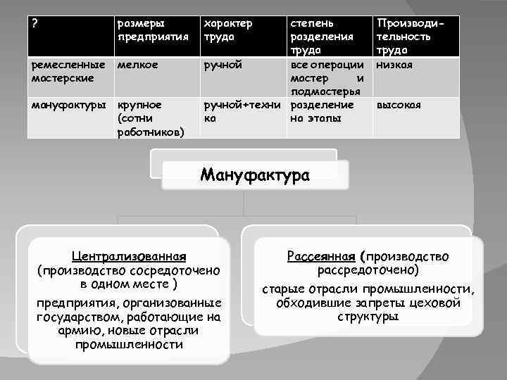 Предприятия ремесленной мастерской