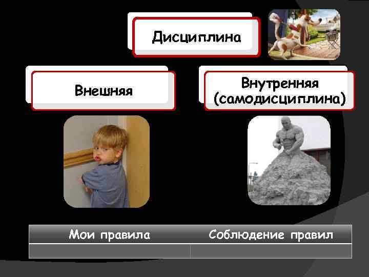 Дисциплина Внешняя Мои правила Внутренняя (самодисциплина) Соблюдение правил 