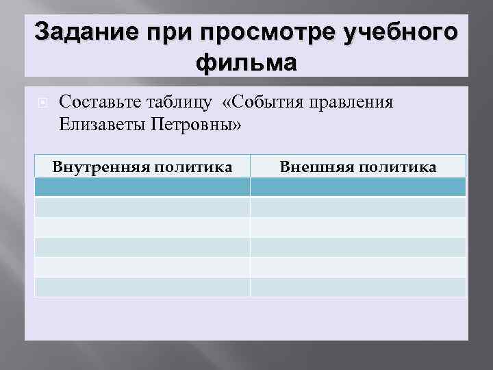 Задание при просмотре учебного фильма Составьте таблицу «События правления Елизаветы Петровны» Внутренняя политика Внешняя