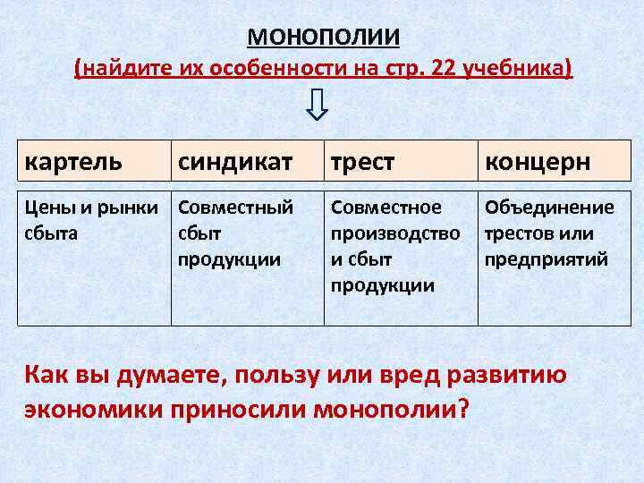 Определите что лишнее трест синдикат картель