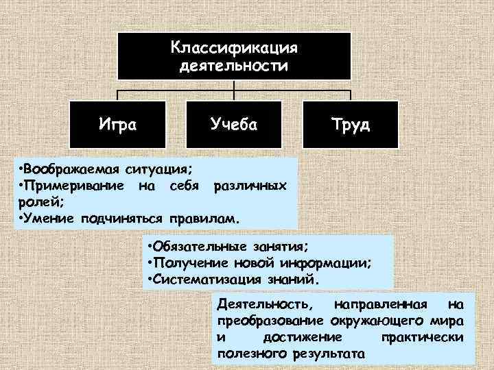 Классифицирующая деятельность