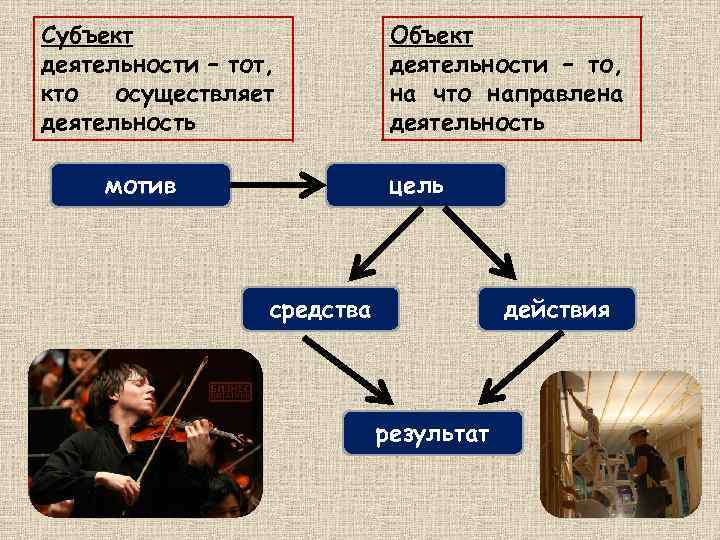 Объекты мотивации