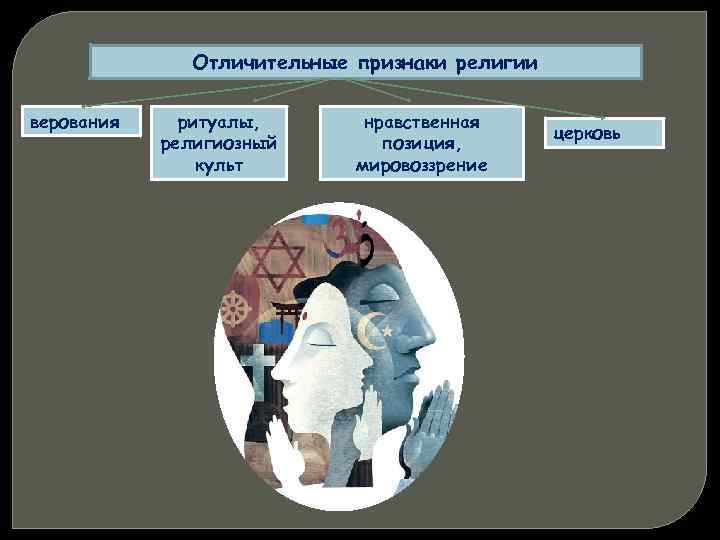 2 признаки религии. Характерные признаки религии.