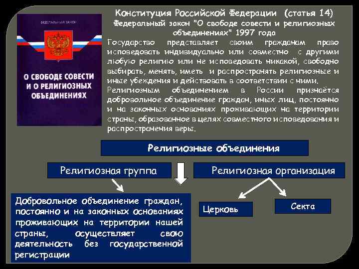 Конституция Российской Федерации (статья 14) Федеральный закон "О свободе совести и религиозных объединениях" 1997