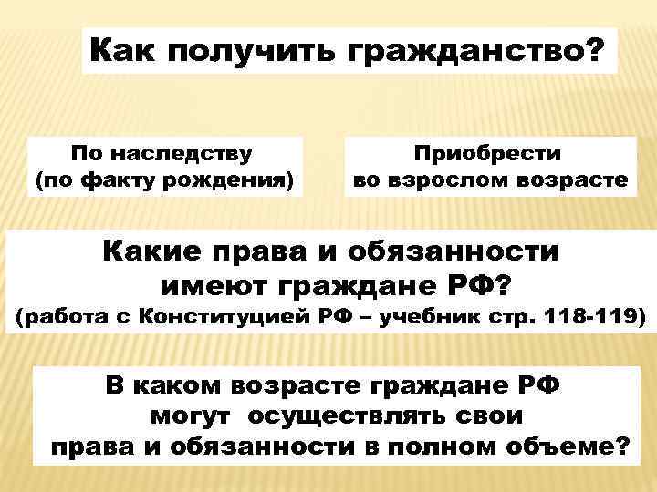 Факт рождения. Как получают гражданство по наследству. Как подросток может получить гражданство. Права по факту рождения. По праву наследства гражданство.