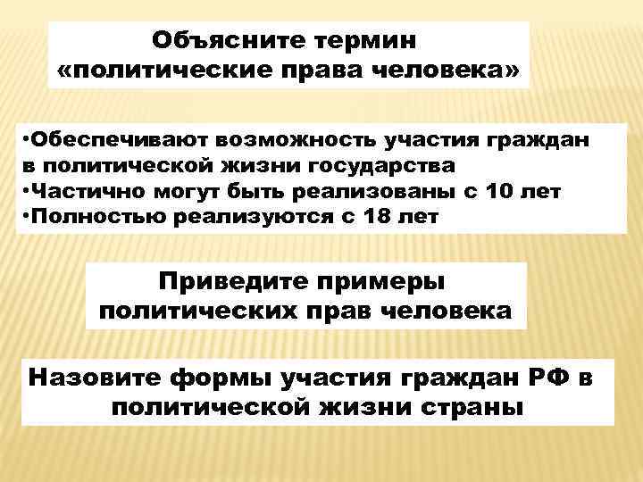 Политические термины