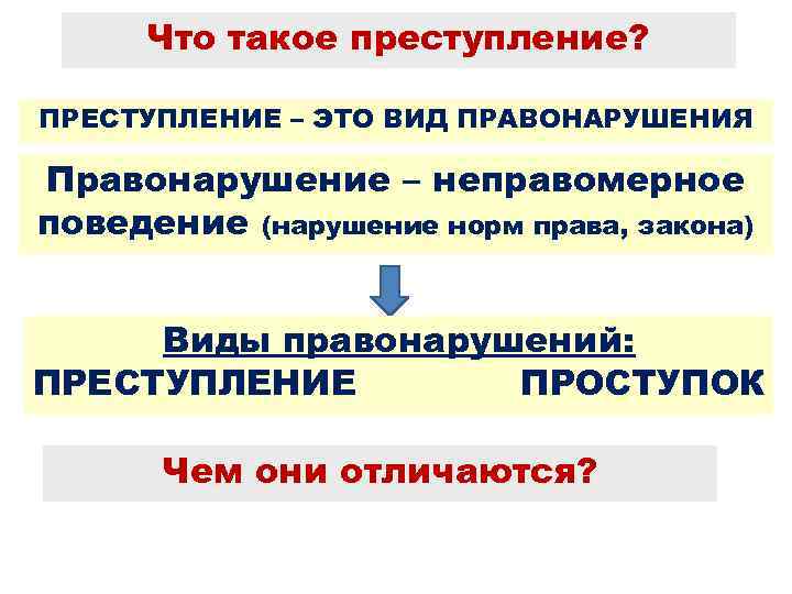 2 что такое правонарушение каковы его признаки