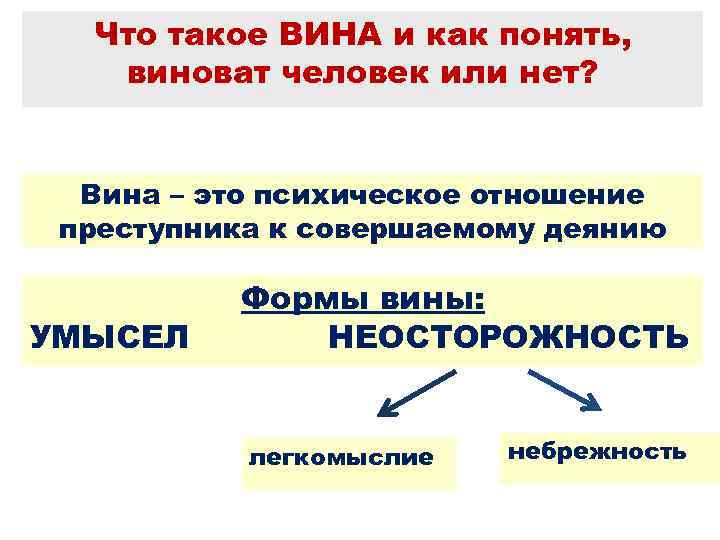 Вина это. Вина. Вина это определение. Вина это кратко. Что такое вина определение кратко.