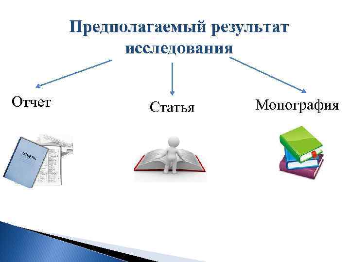 Предполагаемый результат исследования Отчет Статья Монография 