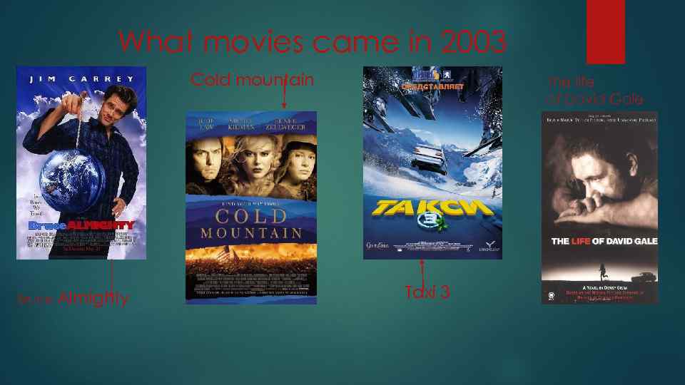 What movies came in 2003 Cold mountain Bruce Almighty Тhe life of David Gale