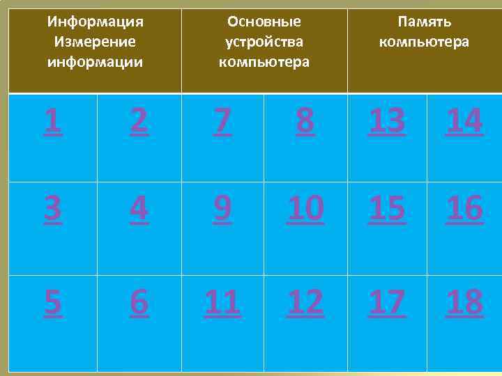 Информация Измерение информации Основные устройства компьютера Память компьютера 1 2 7 8 13 14