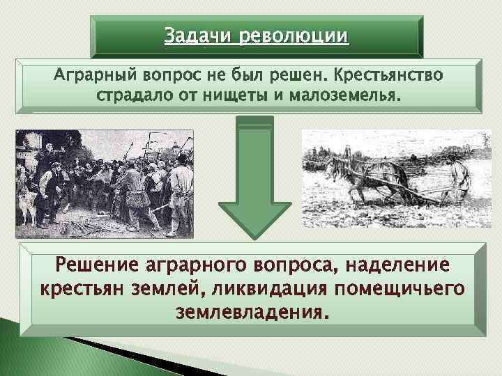 Задачи революции Аграрный вопрос не был решен. Крестьянство страдало от нищеты и малоземелья. Решение