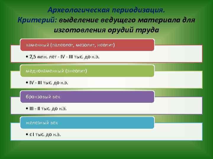 Хронология археологических культур. Каменный век бронзовый век Железный век периодизация. Археологическая периодизация каменный век. Каменный век-археологическая периодизация таблица. Схема каменный век бронзовый век Железный век.