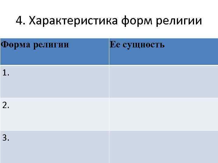 4. Характеристика форм религии Форма религии 1. 2. 3. Ее сущность 