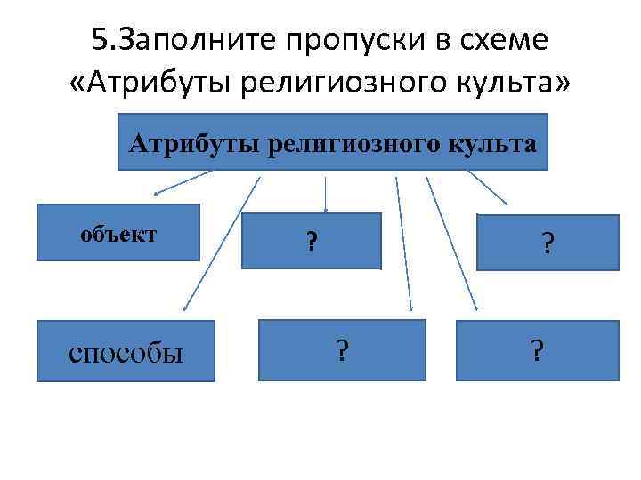 5. Заполните пропуски в схеме «Атрибуты религиозного культа» Атрибуты религиозного культа объект способы ?