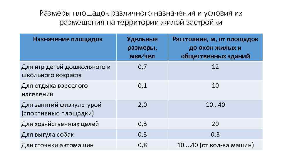 Сн шум на территории жилой застройки