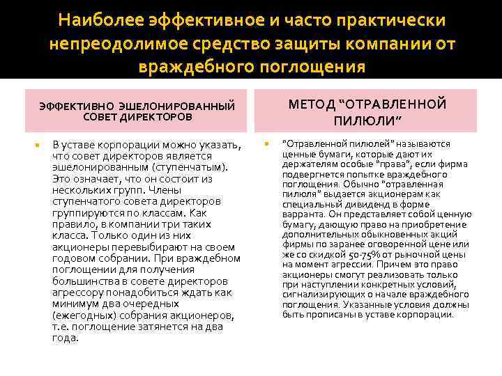 Наиболее эффективное и часто практически непреодолимое средство защиты компании от враждебного поглощения МЕТОД “ОТРАВЛЕННОЙ