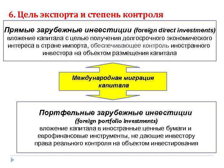 Почему московское правительство было заинтересовано. Главная цель вывоза прямых иностранных инвестиций. Цели экспорта. Причины и цели экспорта, импорта инвестиций. Цели контроля иностранный.