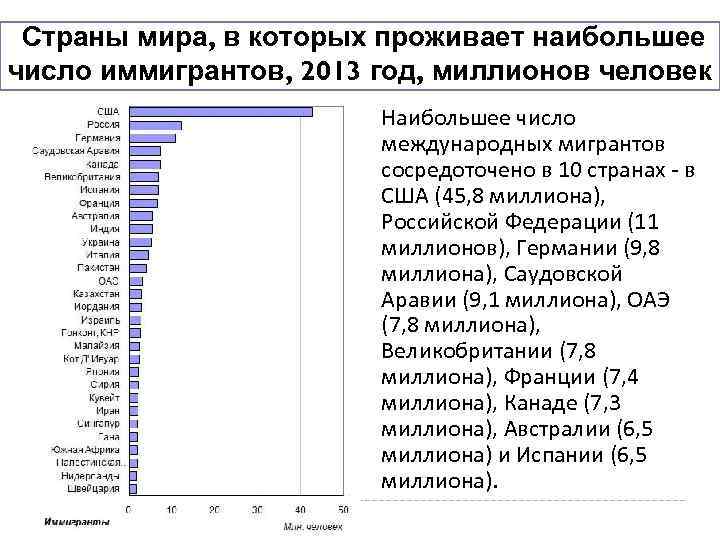  Страны мира, в которых проживает наибольшее число иммигрантов, 2013 год, миллионов человек Наибольшее