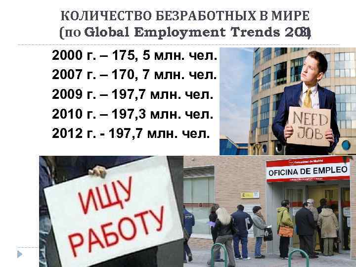 КОЛИЧЕСТВО БЕЗРАБОТНЫХ В МИРЕ (по Global Employment Trends 201 3) 2000 г. – 175,