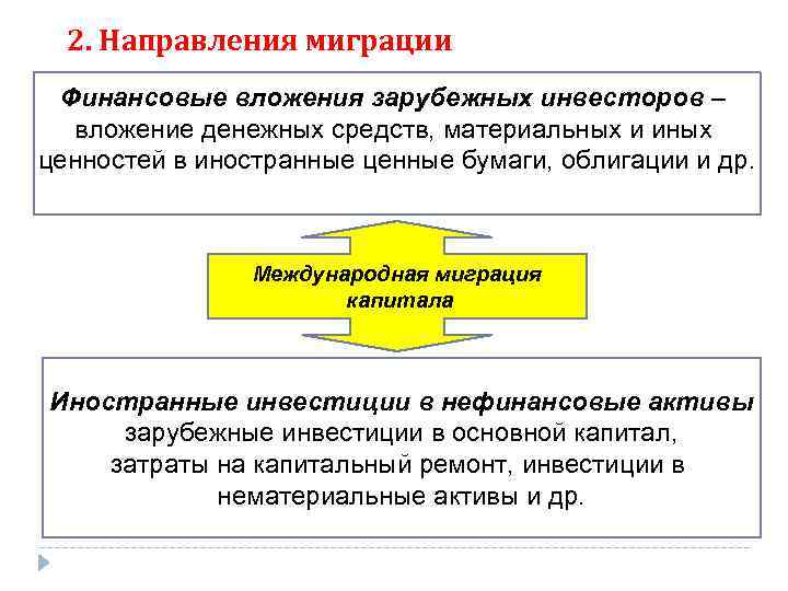 2. Направления миграции Финансовые вложения зарубежных инвесторов – вложение денежных средств, материальных и иных