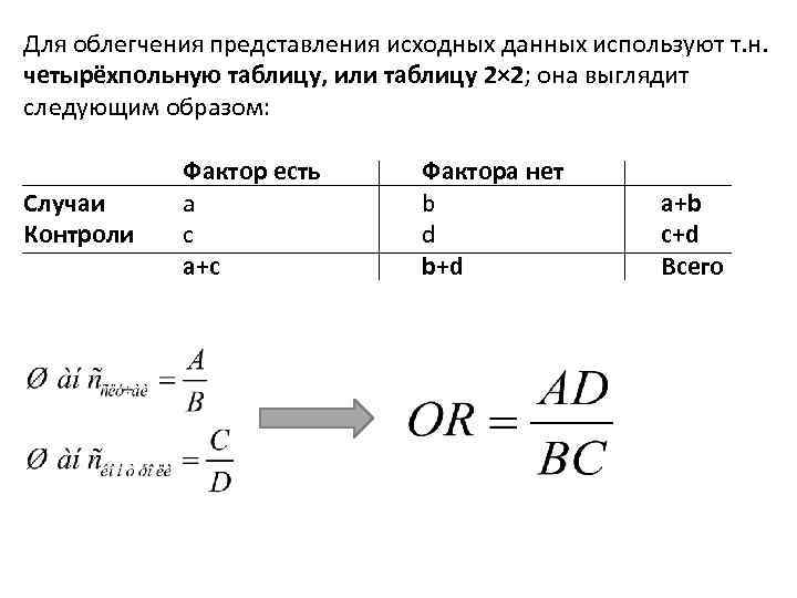 Для облегчения представления исходных данных используют т. н. четырёхпольную таблицу, или таблицу 2× 2;