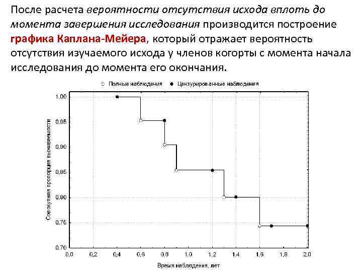 После расчета вероятности отсутствия исхода вплоть до момента завершения исследования производится построение графика Каплана-Мейера,