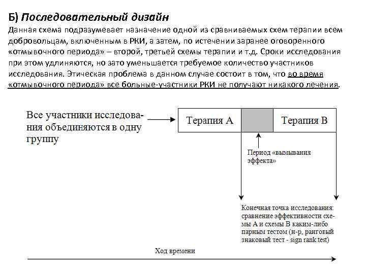 Б) Последовательный дизайн Данная схема подразумевает назначение одной из сравниваемых схем терапии всем добровольцам,