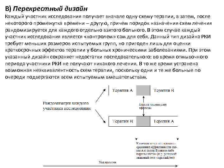 В) Перекрестный дизайн Каждый участник исследования получает вначале одну схему терапии, а затем, после