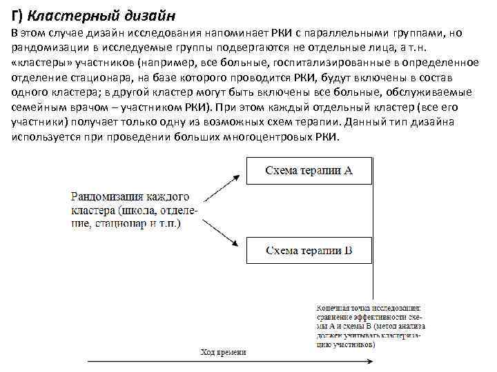 Г) Кластерный дизайн В этом случае дизайн исследования напоминает РКИ с параллельными группами, но